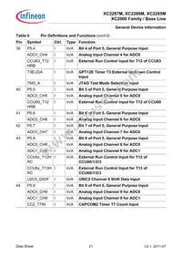 SAK-XC2287M-72F80L AA Datasheet Page 21