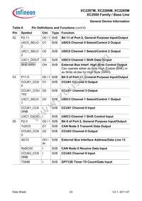 SAK-XC2287M-72F80L AA Datasheet Page 23