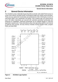 SAK-XC2387A-72F80L AA Datasheet Page 13