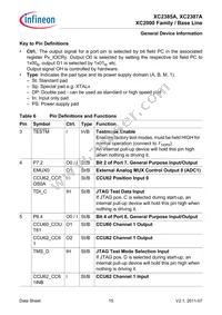 SAK-XC2387A-72F80L AA Datasheet Page 15