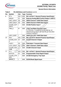 SAK-XC2387A-72F80L AA Datasheet Page 17