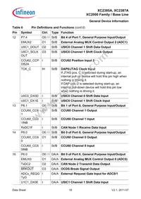 SAK-XC2387A-72F80L AA Datasheet Page 18