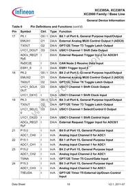 SAK-XC2387A-72F80L AA Datasheet Page 19