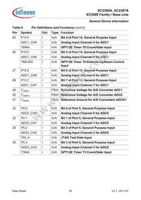 SAK-XC2387A-72F80L AA Datasheet Page 20