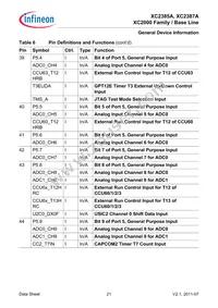 SAK-XC2387A-72F80L AA Datasheet Page 21