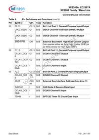 SAK-XC2387A-72F80L AA Datasheet Page 23