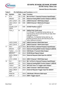 SAK-XE164KM-72F80L AA Datasheet Page 17