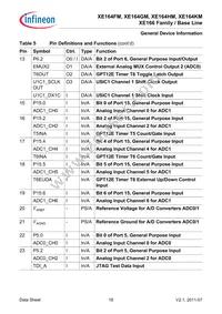 SAK-XE164KM-72F80L AA Datasheet Page 18