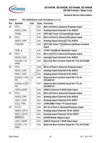 SAK-XE164KM-72F80L AA Datasheet Page 19