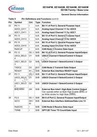 SAK-XE164KM-72F80L AA Datasheet Page 20