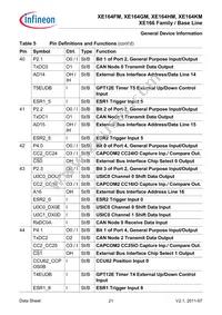 SAK-XE164KM-72F80L AA Datasheet Page 21