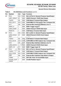 SAK-XE164KM-72F80L AA Datasheet Page 22