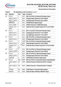 SAK-XE167KM-72F80L AA Datasheet Page 22