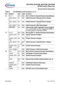 SAK-XE167KM-72F80L AA Datasheet Page 23