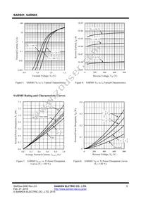 SARS01V Datasheet Page 5