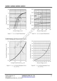 SARS02V Datasheet Page 9