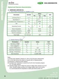 SAW84A0C-RT-GA Datasheet Page 6