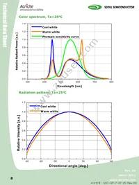 SAW84A0C-RT-GA Datasheet Page 8