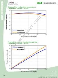 SAW84A0C-RT-GA Datasheet Page 10