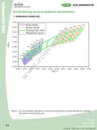 SAW84A0C-RT-GA Datasheet Page 11