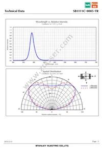 SB1111C-0005-TR Datasheet Page 5