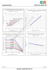 SB1111C-0005-TR Datasheet Page 6