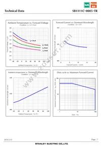 SB1111C-0005-TR Datasheet Page 7