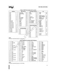 SB80C186XL12 Datasheet Page 21