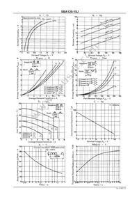 SBA120-18J Datasheet Page 2