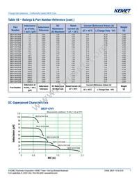 SBCP-14HY2R2B Datasheet Page 7