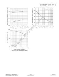 SBG3045CT-T-F Datasheet Page 3