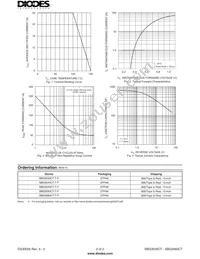 SBG3060CT-T-F Datasheet Page 2