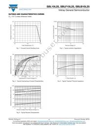 SBLB10L25HE3/45 Datasheet Page 3