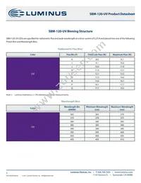 SBM-120-UV-R34-I365-22 Datasheet Page 3