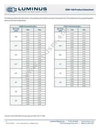 SBM-160-RGBW-H41-RG102 Datasheet Page 4