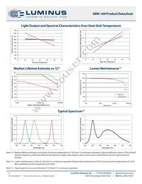 SBM-160-RGBW-H41-RG102 Datasheet Page 9