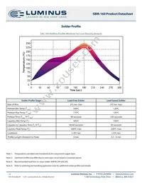 SBM-160-RGBW-H41-RG102 Datasheet Page 13