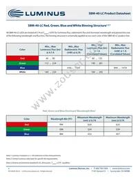 SBM-40-RGBW-P41-QC100 Datasheet Page 3