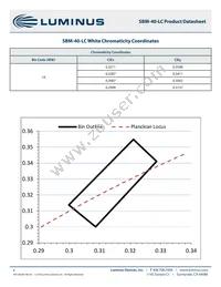 SBM-40-RGBW-P41-QC100 Datasheet Page 4