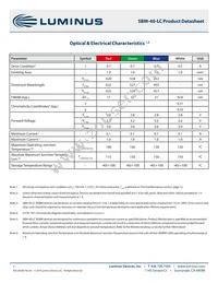 SBM-40-RGBW-P41-QC100 Datasheet Page 7