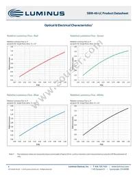 SBM-40-RGBW-P41-QC100 Datasheet Page 8