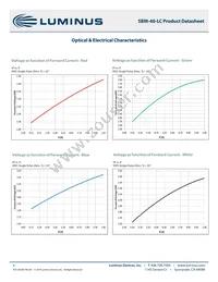 SBM-40-RGBW-P41-QC100 Datasheet Page 9