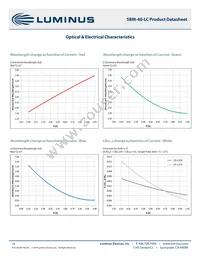 SBM-40-RGBW-P41-QC100 Datasheet Page 10