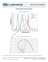 SBM-40-RGBW-P41-QC100 Datasheet Page 11