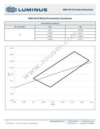 SBM-40-RGBW-SC41-QD100 Datasheet Page 4