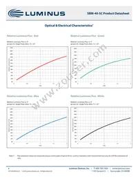 SBM-40-RGBW-SC41-QD100 Datasheet Page 8