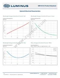 SBM-40-RGBW-SC41-QD100 Datasheet Page 10