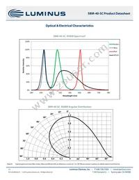 SBM-40-RGBW-SC41-QD100 Datasheet Page 11