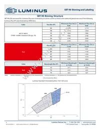 SBR-90-R-R75-HM101 Datasheet Page 5