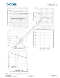 SBR1U40LP-7 Datasheet Page 3